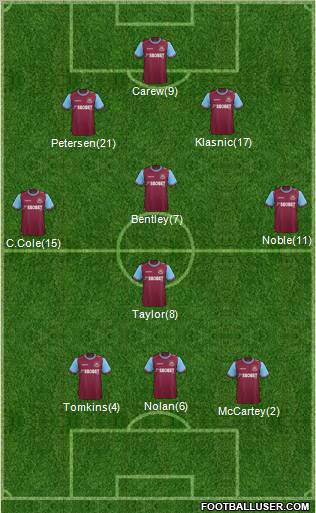 West Ham United Formation 2012