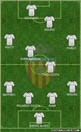 Valencia C.F., S.A.D. Formation 2012