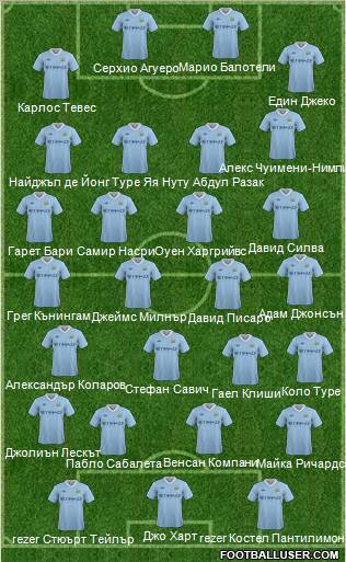 Manchester City Formation 2012