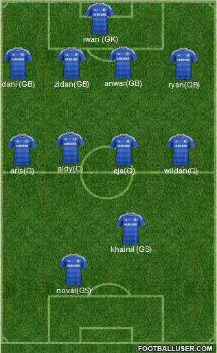 Chelsea Formation 2012