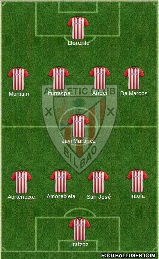Athletic Club Formation 2012