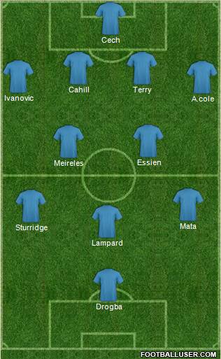 Champions League Team Formation 2012