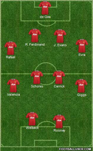 Manchester United Formation 2012