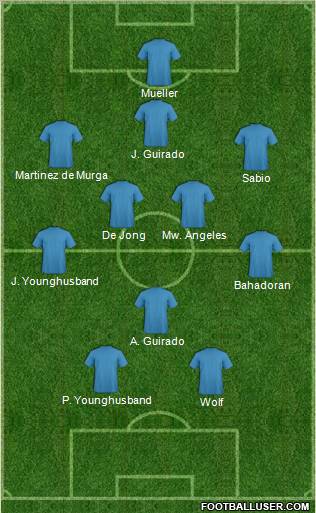 Dream Team Formation 2012
