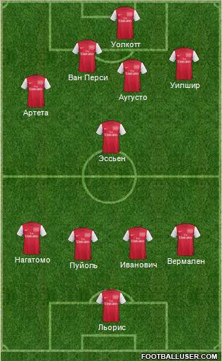 Arsenal Formation 2012