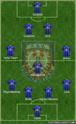 FSV Frankfurt Formation 2012