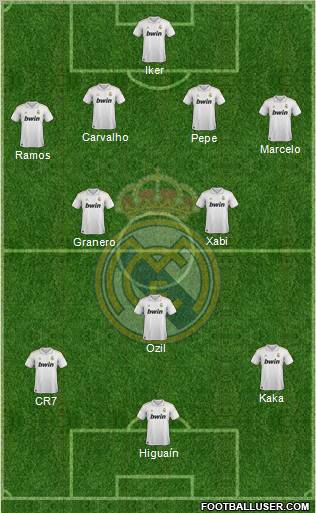 Real Madrid C.F. Formation 2012