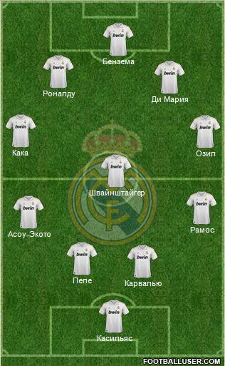 Real Madrid C.F. Formation 2012