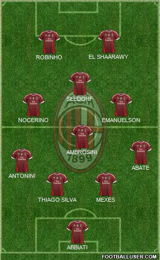 A.C. Milan Formation 2012