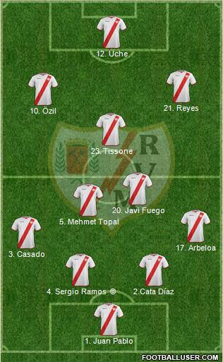 Rayo Vallecano de Madrid S.A.D. Formation 2012