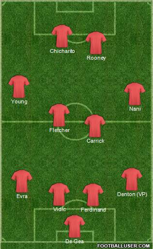 Manchester United Formation 2012