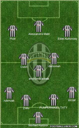 Juventus Formation 2012