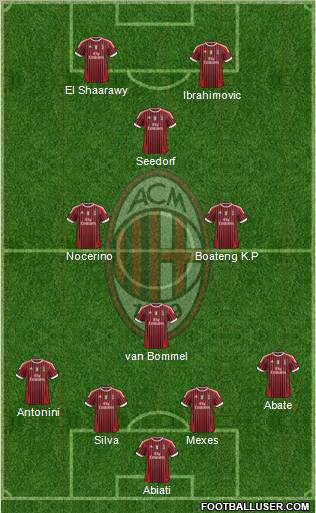 A.C. Milan Formation 2012