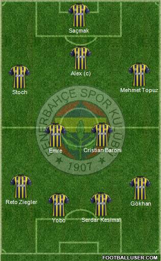 Fenerbahçe SK Formation 2012