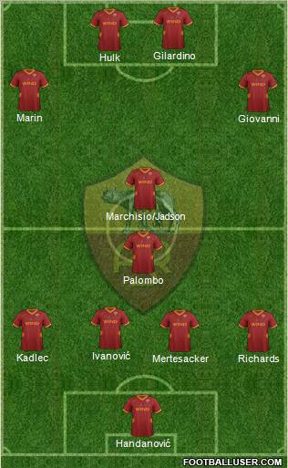 AS Roma Formation 2012