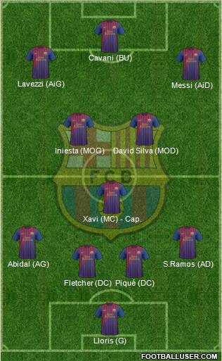 F.C. Barcelona Formation 2012
