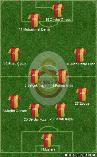 Galatasaray SK Formation 2012