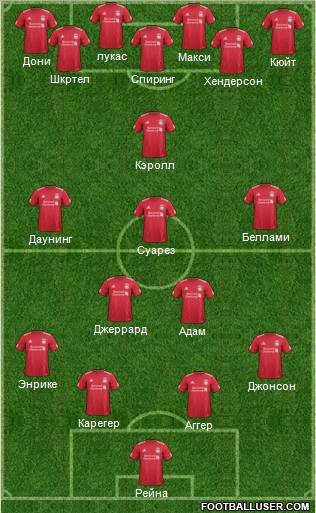 Liverpool Formation 2012