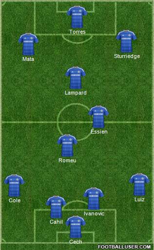 Chelsea Formation 2012