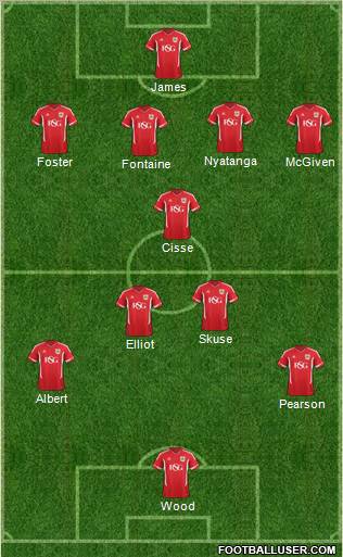 Bristol City Formation 2012