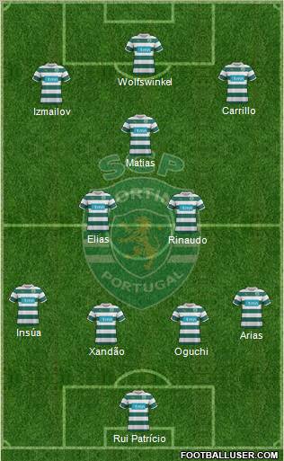 Sporting Clube de Portugal - SAD Formation 2012