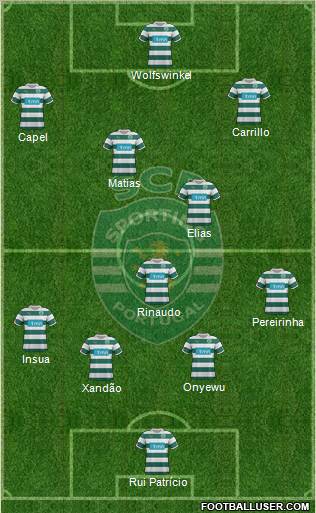 Sporting Clube de Portugal - SAD Formation 2012
