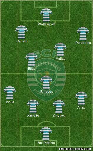 Sporting Clube de Portugal - SAD Formation 2012
