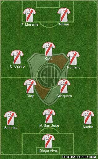 River Plate Formation 2012