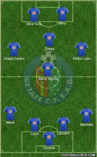 Getafe C.F., S.A.D. Formation 2012
