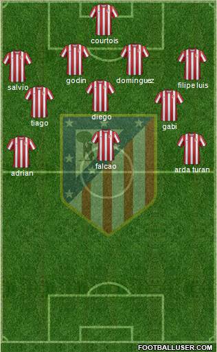 C. Atlético Madrid S.A.D. Formation 2012