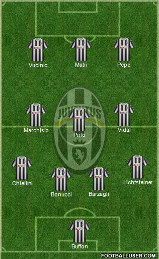 Juventus Formation 2012