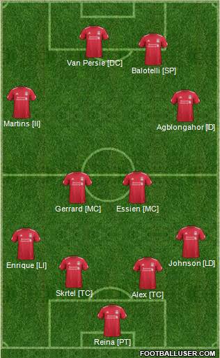 Liverpool Formation 2012