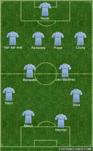 Manchester City Formation 2012