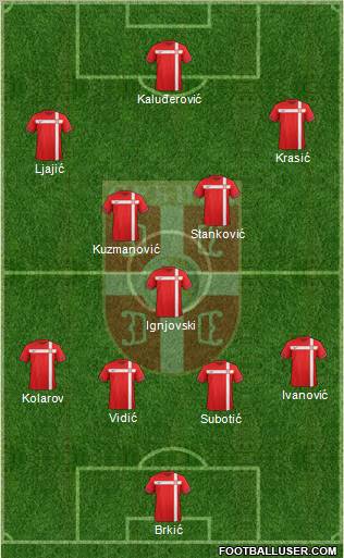Serbia Formation 2012