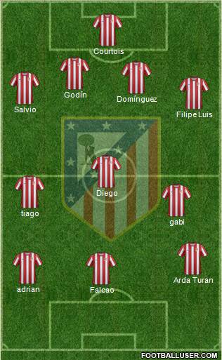 C. Atlético Madrid S.A.D. Formation 2012