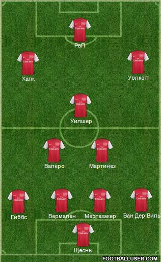 Arsenal Formation 2012