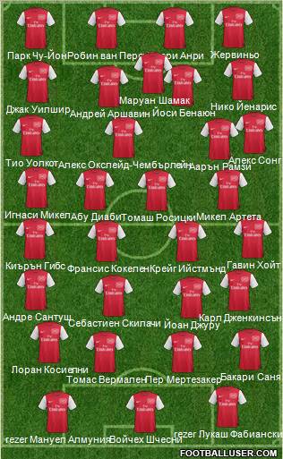Arsenal Formation 2012