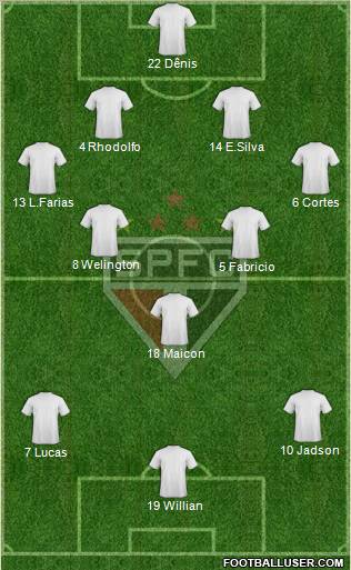 São Paulo FC Formation 2012