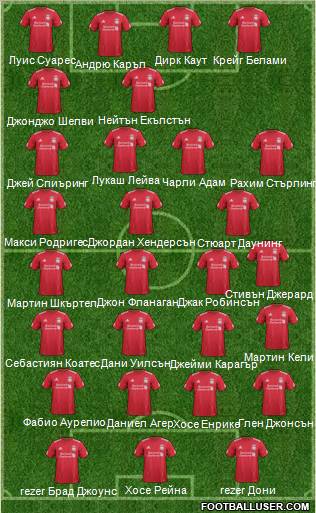 Liverpool Formation 2012