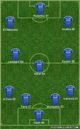 Chelsea Formation 2012