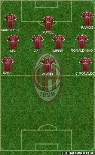 A.C. Milan Formation 2012