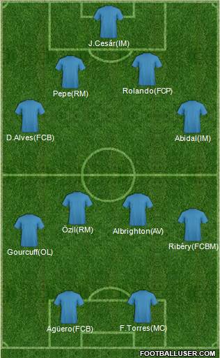 Champions League Team Formation 2012