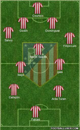 C. Atlético Madrid S.A.D. Formation 2012