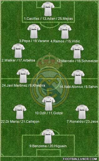Real Madrid C.F. Formation 2012
