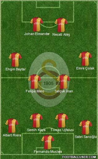Galatasaray SK Formation 2012