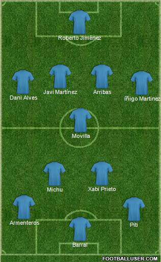Dream Team Formation 2012