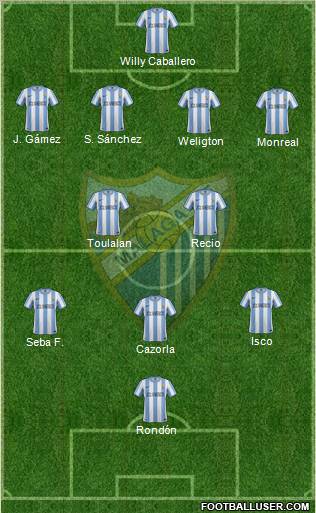Málaga C.F., S.A.D. Formation 2012