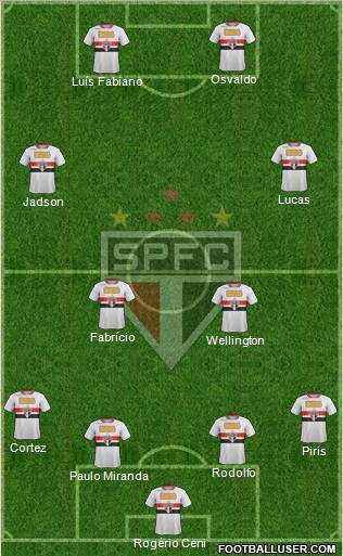 São Paulo FC Formation 2012