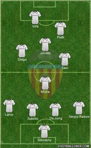 Valencia C.F., S.A.D. Formation 2012