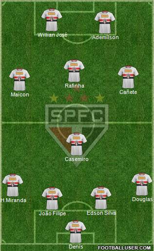 São Paulo FC Formation 2012